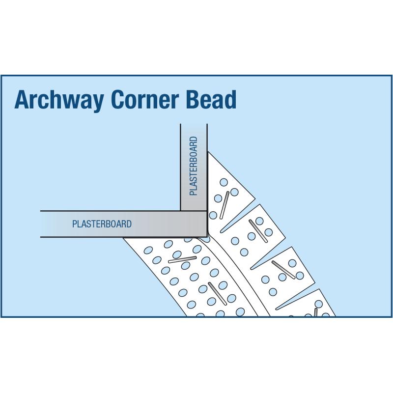 Archway Corner Bead 90 3m TrimTex 724110